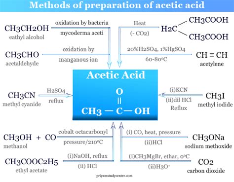 Production Pathways Of Acetic Acid And Its Versatile, 55% OFF