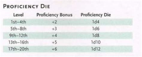 画像 dnd level chart 5e 177264-Dnd level chart 5e - Pixtabestpictqriy