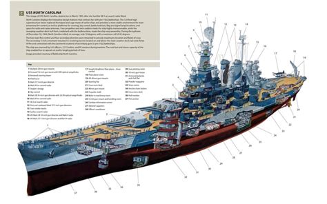 USS North Carolina cutaway. Image from Battleship North Carolina. [1772X1108] : WarshipPorn