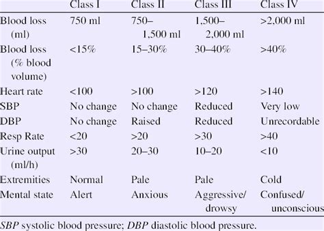 4. Classification of hypovolemic shock. 68 | Download Table