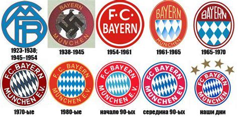 50+ Bayern Munich Logo 1938 Background