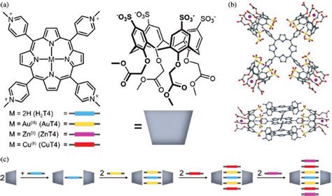 Structures of porphyrins and calixarene (a) forming well-defined... | Download Scientific Diagram