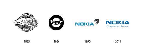 7 Technology Logos – The Champions You Can Learn From