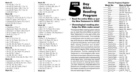 5 Day Bible Reading Plan