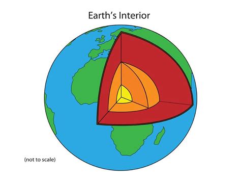 Geosphere Diagram | Quizlet