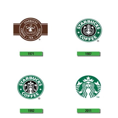 The Marketing Society — LOGO EVOLUTION: Starbucks 1971: Original designer...