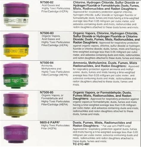 Cartridge colors | Hydrogen chloride, Radon, Sulphur dioxide