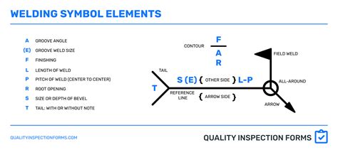 WELDING SYMBOLS — QUALITY INSPECTION FORMS