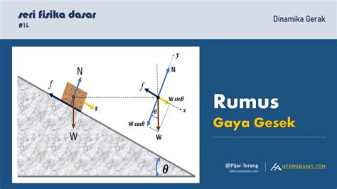 Rumus Gaya Gesekan