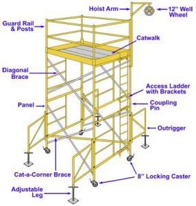 Scaffolding parts and types 6 - Civil Click