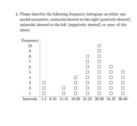 Solved Please describe the following frequency histogram as | Chegg.com