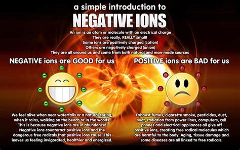 Negative Ions Create Positive Vibes | Negative Ion Clothing Singapore . com