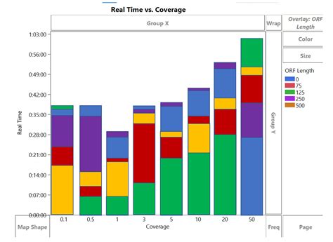 Jmp stacked bar chart - SeyyedSimbiat