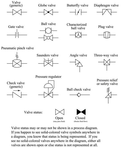 Diagram Piping And Instrumentation Diagram Valve Symbols Mydiagram ...