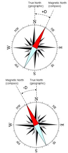 Magnetic Declination – State Cartographer's Office – UW–Madison