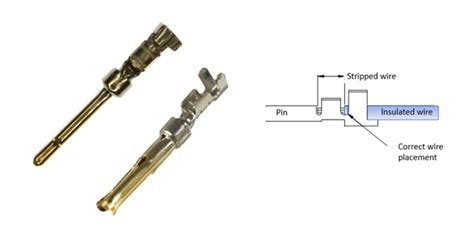 WHAT ARE THE DIFFERENT TYPES OF CONNECTORS? THEIR USES AND APPLICATIONS | NorComp