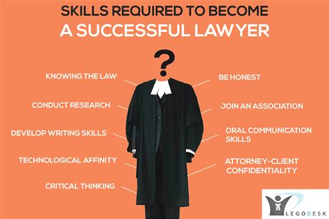 How to Become a Successful Lawyer in India - LegoDesk