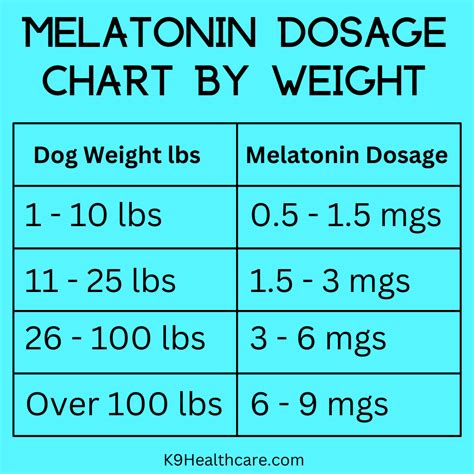 Melatonin For Dogs