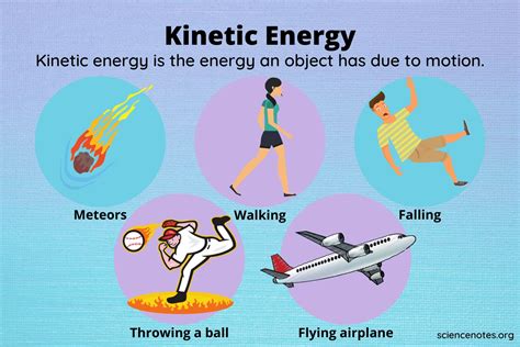 What Is Kinetic Energy? Kinetic Energy Examples