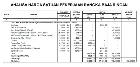 harga baja ringan