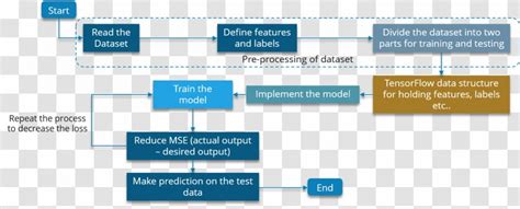 Artificial Neural Network Deep Learning Perceptron Circuit Intelligence - Diagram - NEURAL ...