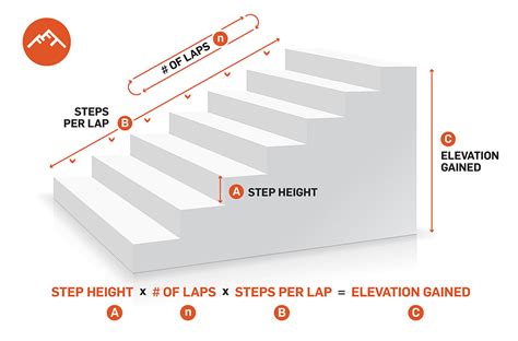 Stair Climbing Calculator: Calculate Elevation Gain and More - Fit For Trips