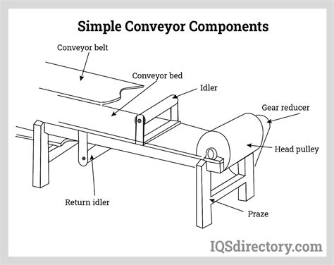 Belt Conveyor Spare Parts List | Reviewmotors.co