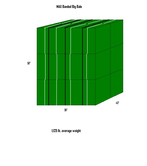 MAX Hay International | Hay Bale Sizes and Types