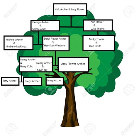 The Archer Family Tree by booman1 on DeviantArt