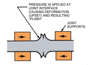 How to Do Cold Welding: A Comprehensive Guide