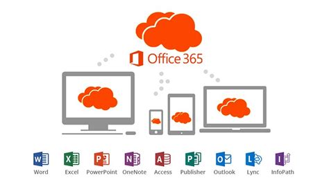 Features of Microsoft Office 365 Cloud Solutions