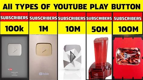 Youtube Play Button! How Many Types Of? Let's Take A Look At All 5 In Details.. » Unveil