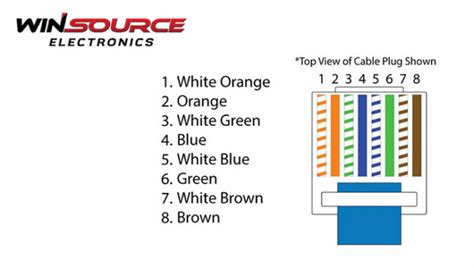 The Significance of the RJ45 Pinout & T568A/B Wiring Standards - WIN SOURCE BLOG