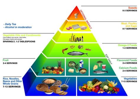 the Okinawan diet + some BIG news