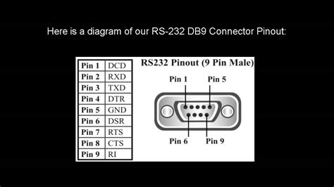 Cyberpower ups serial pinout db9 - lasopatan