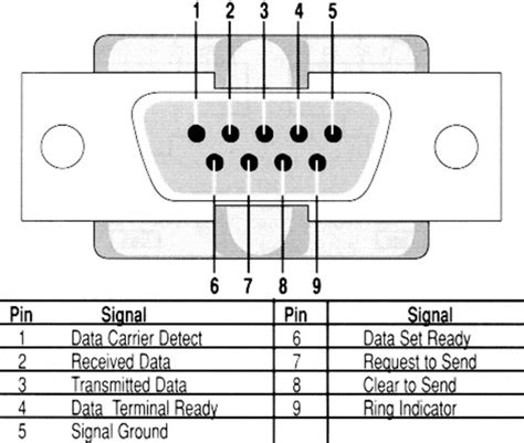 electronics-lounge: UART Communication Protocol