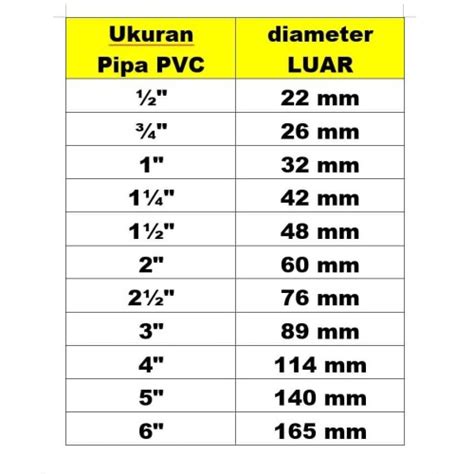 Jual Utk Referensi: Standar Ukuran PIPA PVC pipa air diameter LUAR inchi mm - Kota Bandung ...