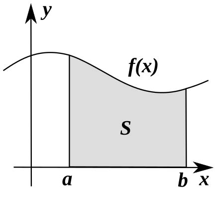 Riemann integral - Wikipedia