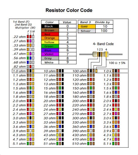 Resistor Color Code Chart - 9+ Free Samples, Examples, Format