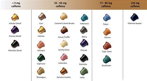 Nespresso Pods Caffeine Content Outlet | emergencydentistry.com