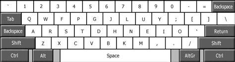 Colemak keyboard layout: ergonomic, fast and easy to learn QWERTY ...