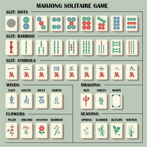 Riichi Mahjong Yaku Cheat Sheet