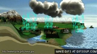 Gif World - Animated Gifs And Glitter Gifs: Water Cycle Animation ...