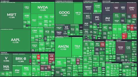 Cooling Inflation Sparks Stock Market Gains — Investor's Compass