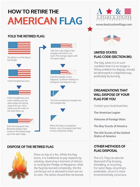 Flag Day is June 14: Facts and Infographic | American flag, American heritage girls, Flag code