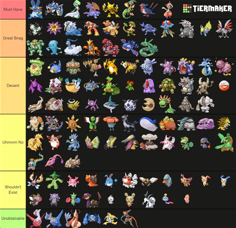 Ranking the Pokemon Emerald Pokédex Tier List (Community Rankings ...