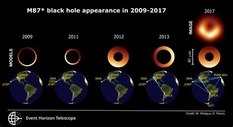 The wobbling shadow of the M87* black hole | MIT News | Massachusetts Institute of Technology