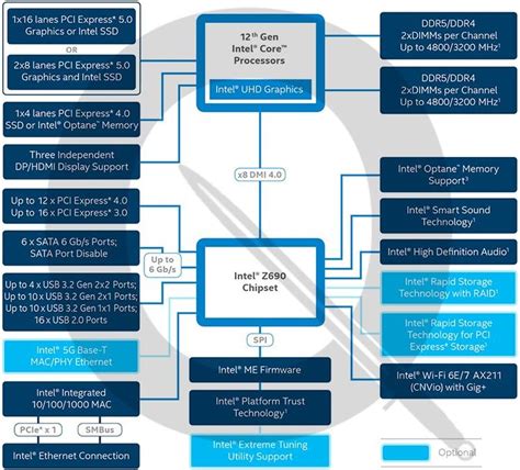 Intel Z690, se deja ver el chipset para los procesadores Alder Lake