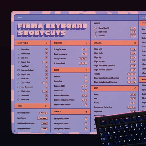 Figma Cheat Sheet Shortcuts Mouse Pad Gift for Graphic - Etsy