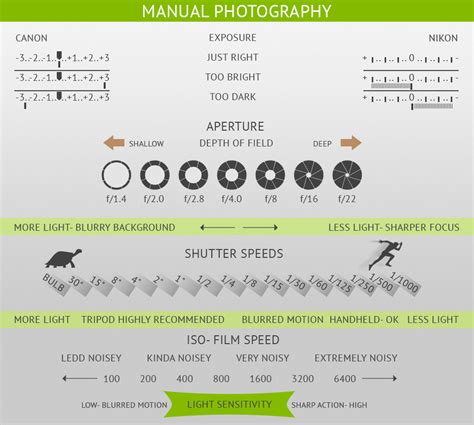 20 Photography Cheat Sheets & Infographics